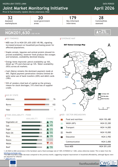 First-page preview of the Northeast Nigeria JMMI factsheet for April 2026