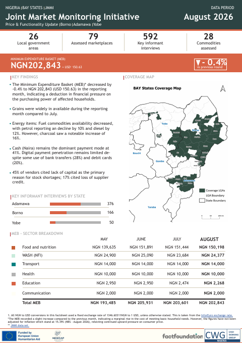 First-page preview of the Northeast Nigeria JMMI factsheet for August 2026