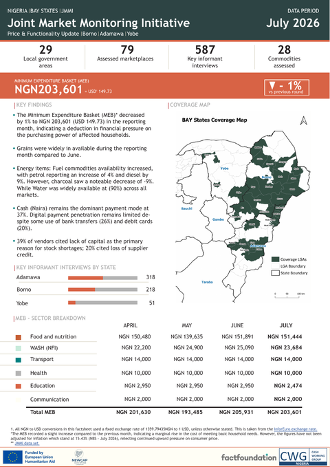 First-page preview of the Northeast Nigeria JMMI factsheet for July 2026