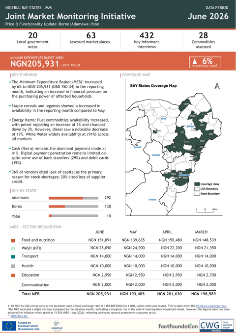 First-page preview of the Northeast Nigeria JMMI factsheet for June 2026