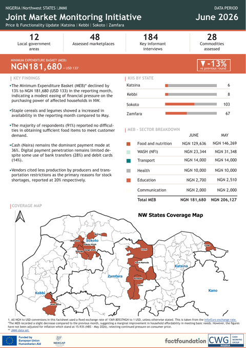First-page preview of the Northwest Nigeria JMMI factsheet for June 2026